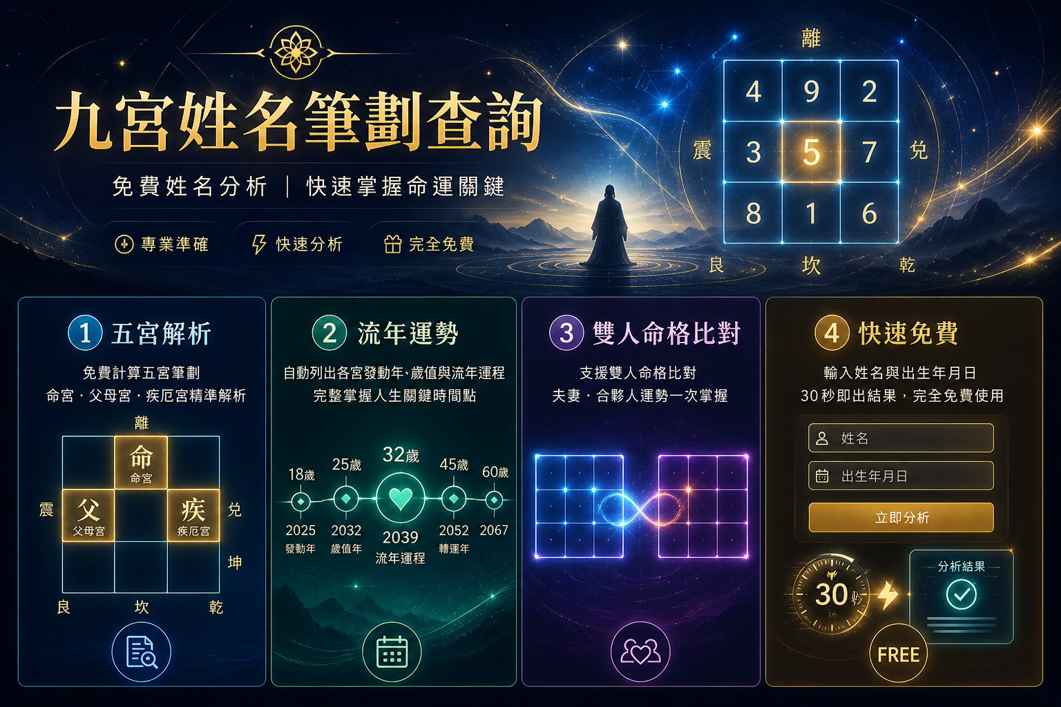 九宮姓名筆劃查詢功能介紹
